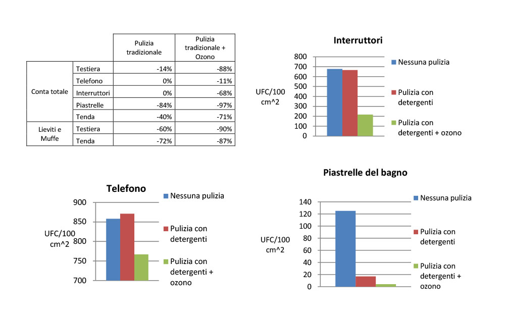GRAFICI-ABBATTIMENTO